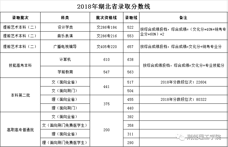 HB火博体育:武汉电力职业技术学院2017年招生章程