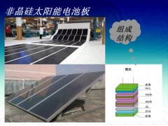 HB火博体育:20222026年中国薄膜太阳能电池