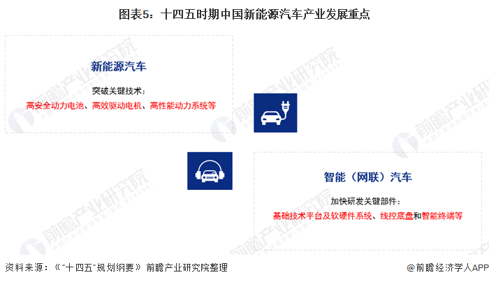 江苏省汽车产业调整和振兴规划纲要