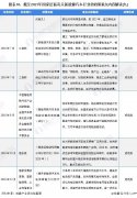HB火博体育:江苏省汽车产业调整和振兴