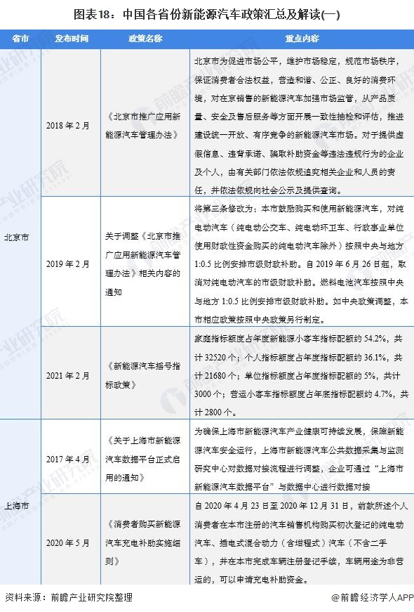 江苏省汽车产业调整和振兴规划纲要