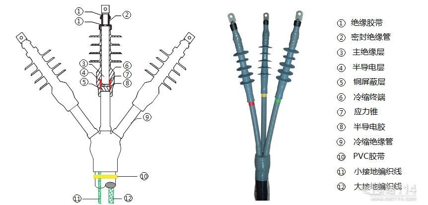 阻燃电力硅橡胶电缆_电力电缆头 价格_电力低压电缆型号规格