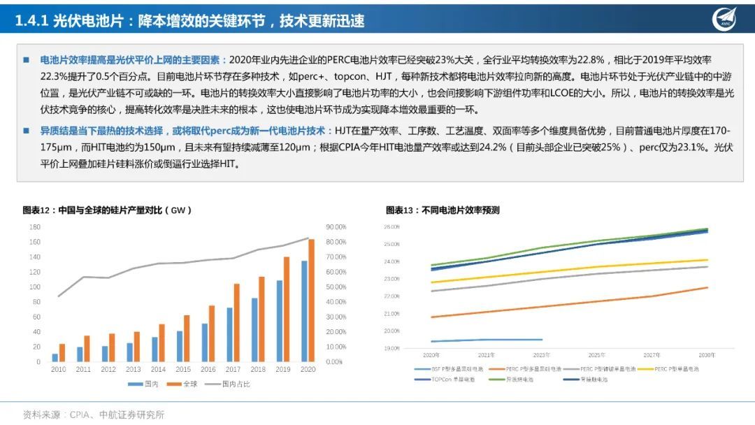 白皮书：中国连HB火博体育续8年成为全球第一大光伏新市场