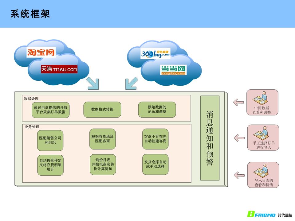 浙江省HB火博体育10个数字经济综合应用门户的政府侧及应用建设