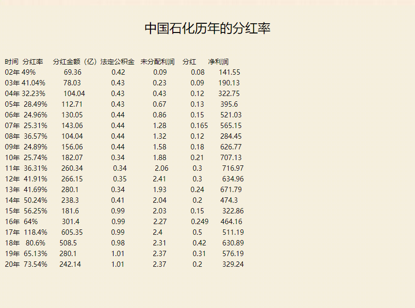 中国石油股票有分红吗_600885的股票有分红吗_平时买的股票有分红吗